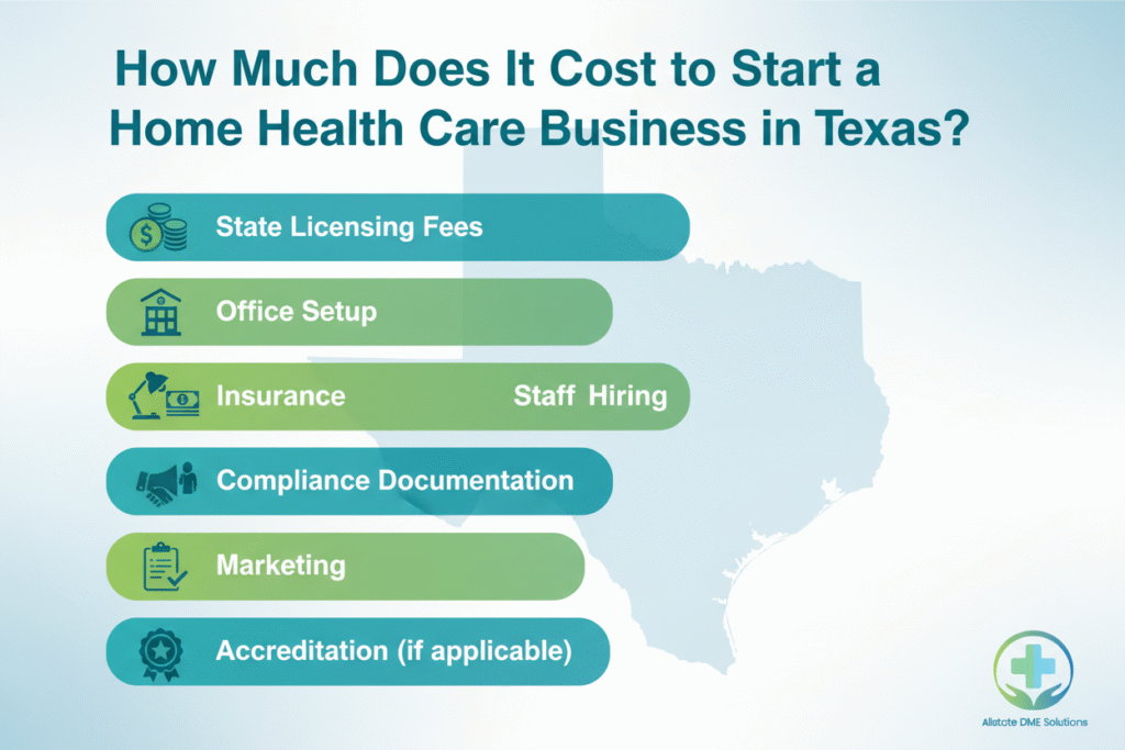 How Much Does It Cost to Start a Home Health Care Business in Texas?
